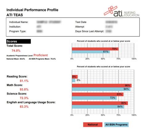 how hard os the teas test|highest score on teas test.